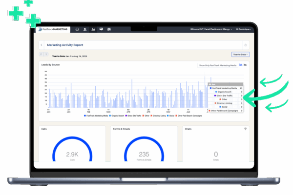 What Is XMO and Why It’s Changing the Way Elective Practices Advertise featured image