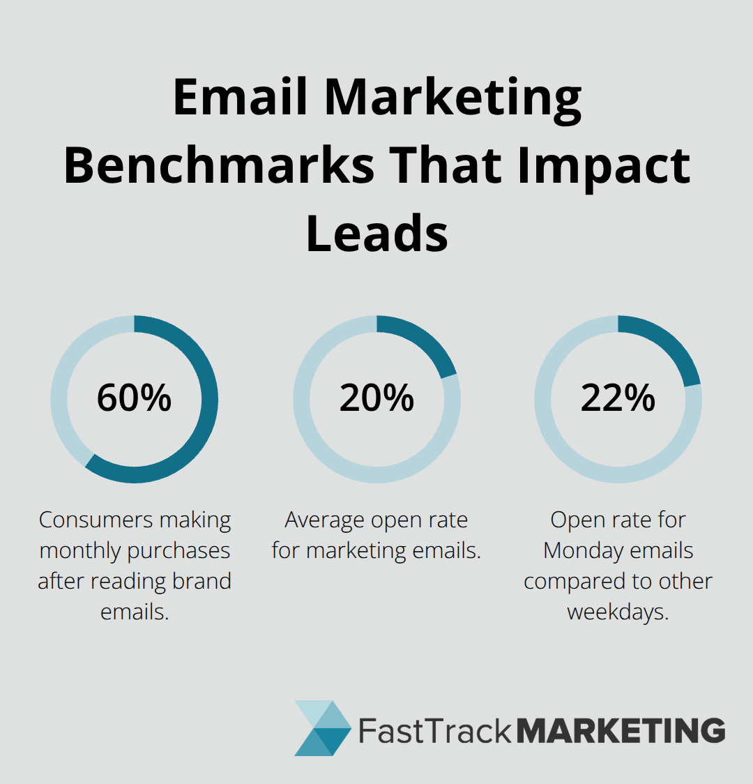 Key email statistics that influence lead generation results - content marketing for lead generation