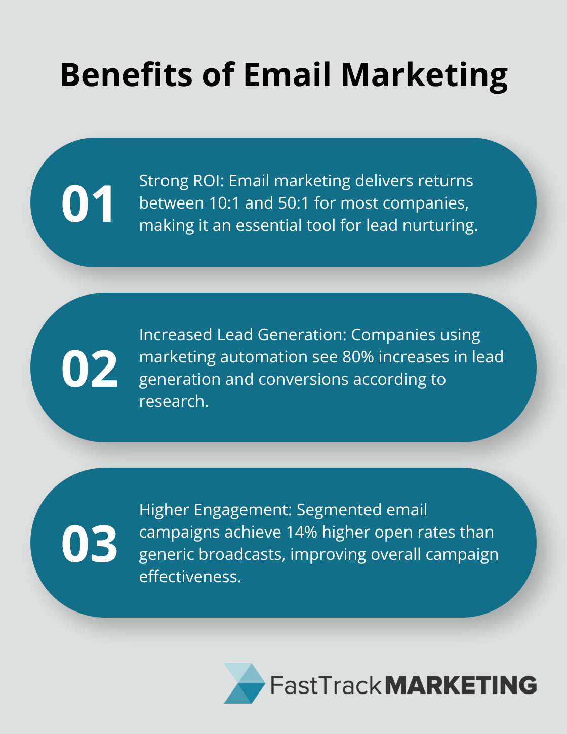 Ordered list chart showing three key benefits of email marketing