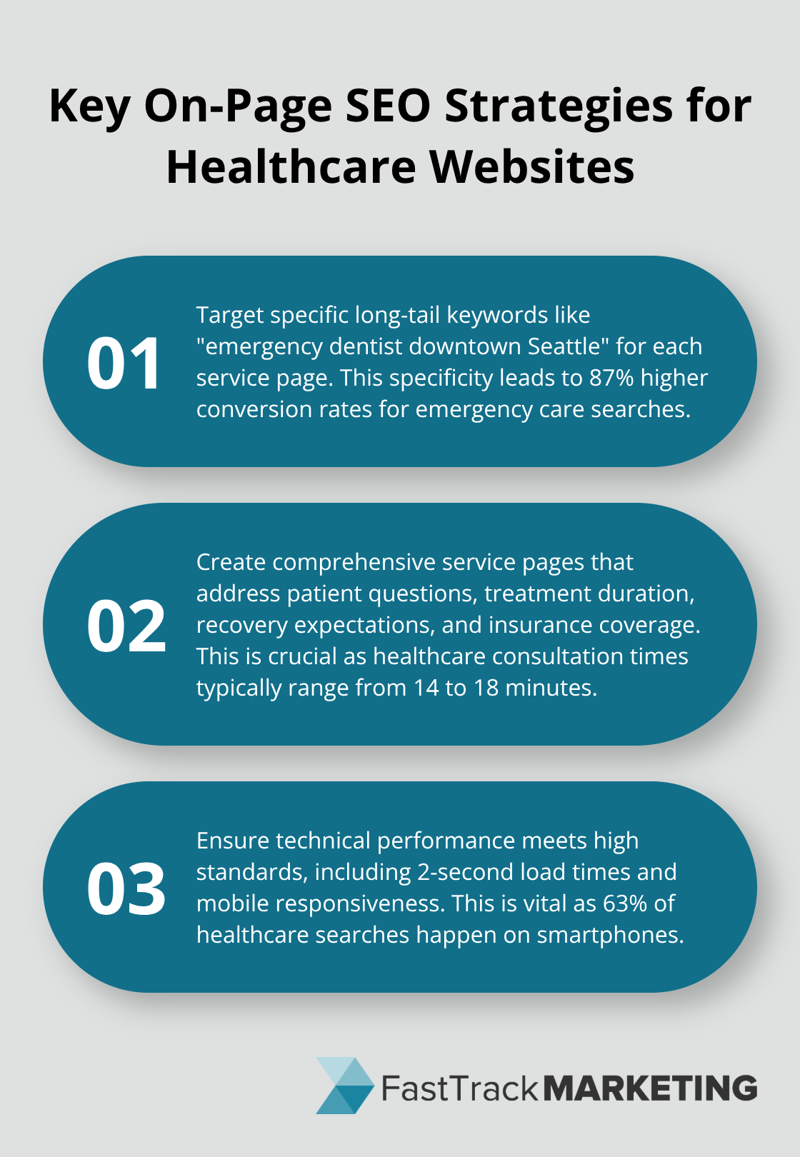 Three key on-page SEO strategies for healthcare websites: specific long-tail keywords, comprehensive content, and technical performance - seo for healthcare providers