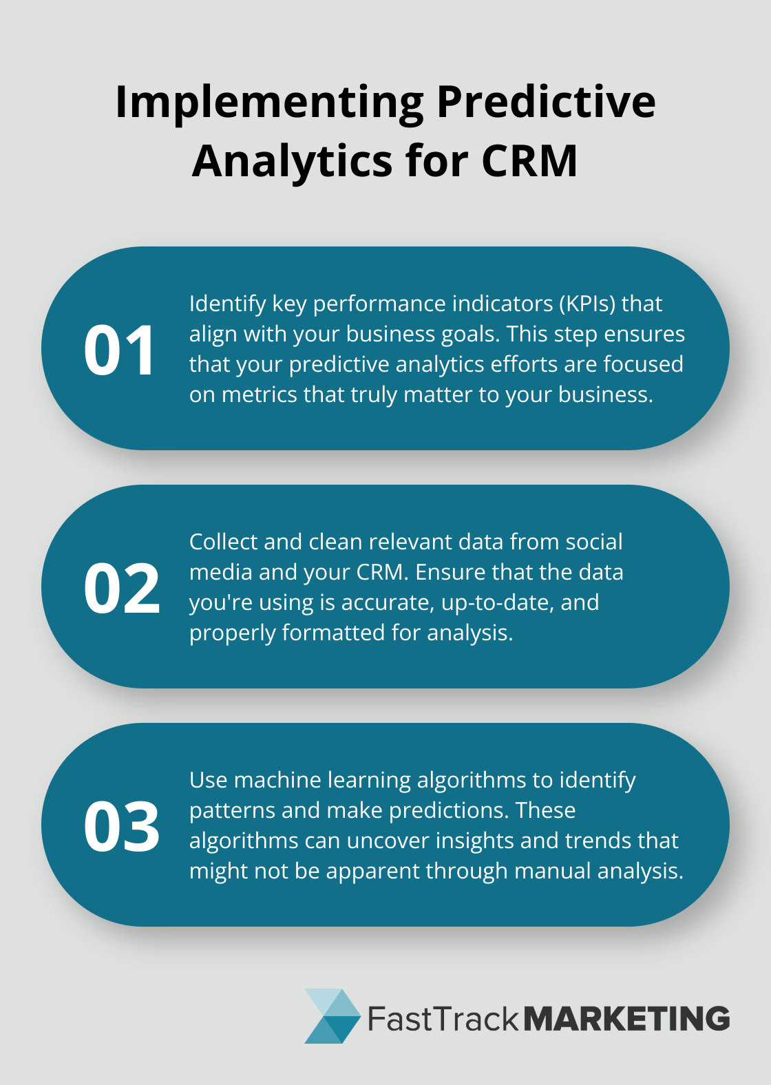 Five steps to implement predictive analytics: Identify KPIs, Collect and clean data, Use machine learning algorithms, Test and refine models - social media and customer relationship management