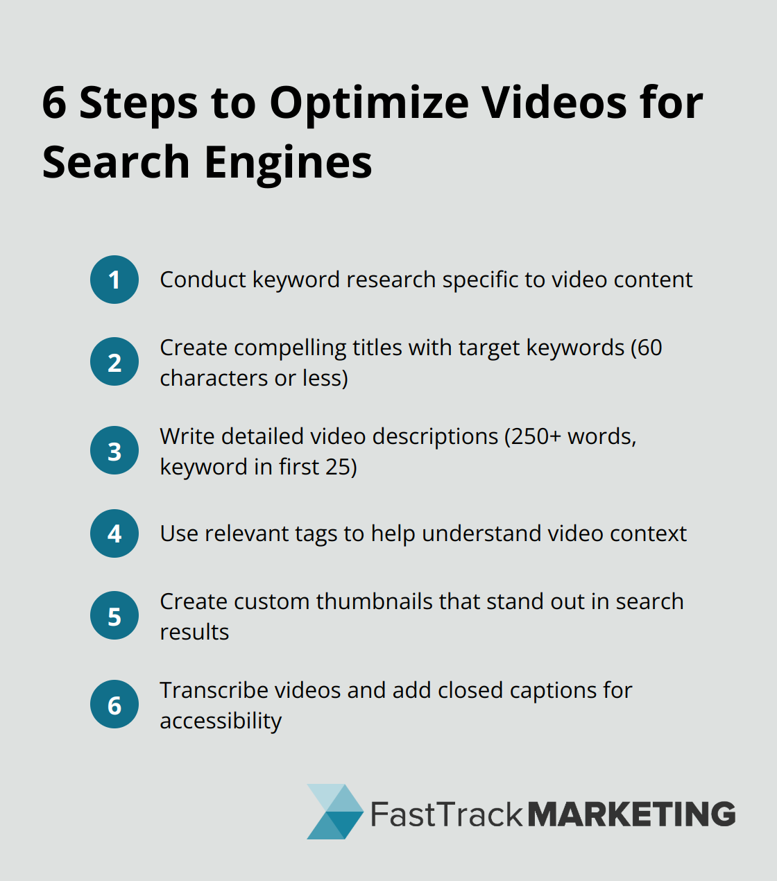 Ordered list of 6 steps to optimize videos for search engines: keyword research, compelling titles, detailed descriptions, relevant tags, custom thumbnails, and video transcription